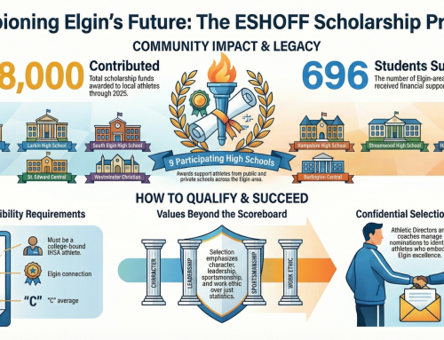 Championing Our Future: The Elgin Sports Hall of Fame Scholarship Program